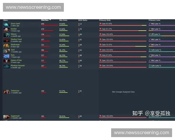 如何在Dota2中提升抗压能力应对逆风局与挑战性对局
