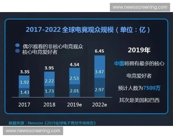 WCG全球电子竞技赛事发展历程与未来趋势深度解析